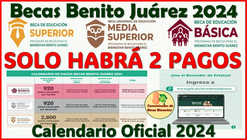 Solo Habr Pagos De Las Becas Benito Ju Rez Aqu La