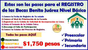 Estos son los 5 PASOS DE REGISTRO para la Beca Benito Juárez Nivel Básico, aquí toda la información completa