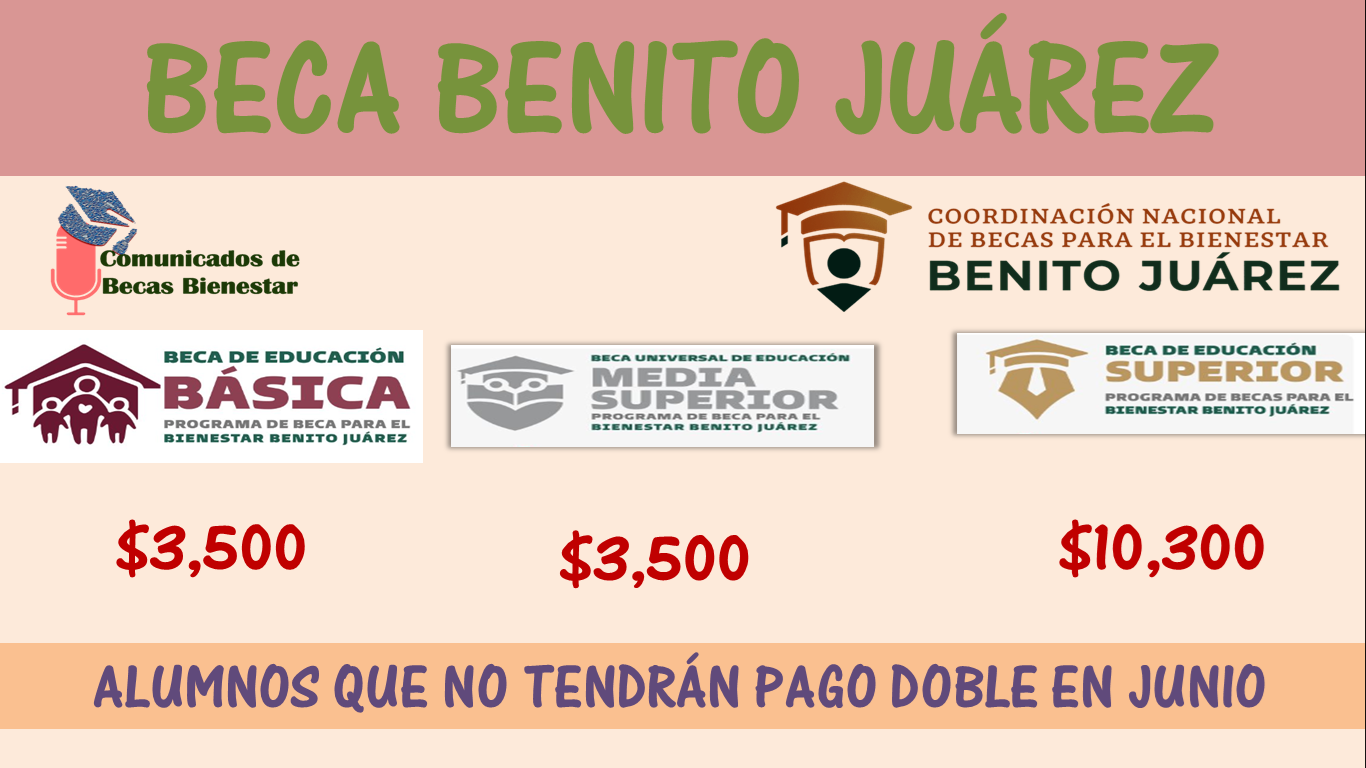 ¡ATENCIÓN! Becas Benito Juárez: ¿Quiénes son los beneficiarios que NO recibirán el DEPÓSITO DOBLE en junio y cuál es la causa? Aquí te decimos…