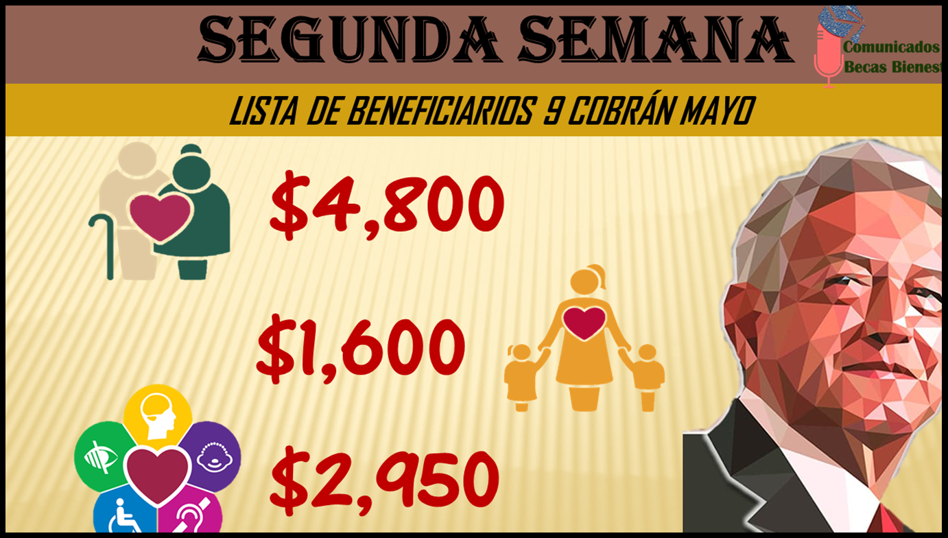 ¡Así Queda!, la lista de los Beneficiarios que cobrarán a partir del 9 de mayo según el calendario de pagos: los Programas del Bienestar