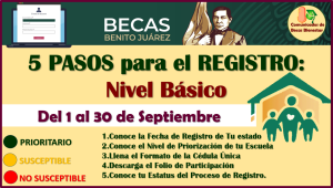 Becas Benito Juárez Nivel Básico: Estos son los 5 PASOS de REGISTRO 2023-2024