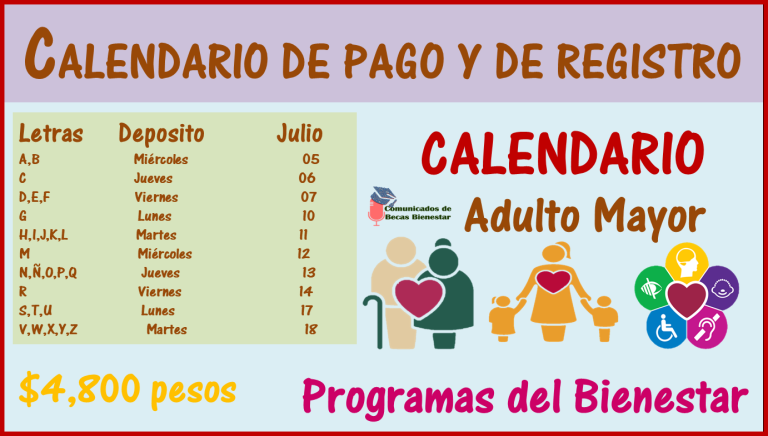 ≫ Pensión Bienestar 2023: ¿Cuál te toca? Calendario de pagos y ...