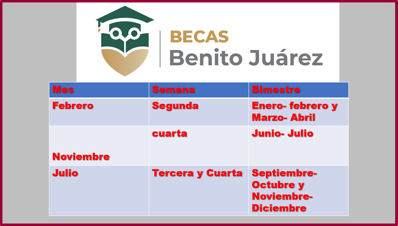 Becas Benito Juárez 2023 Calendario de pagos