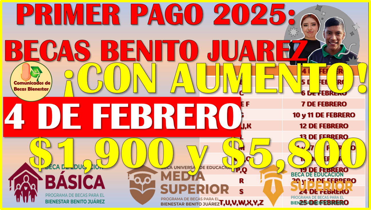 Primer Pago Oficial de las Becas Benito Juárez 2025 en sus 3 niveles educativos, aquí te comparto la información