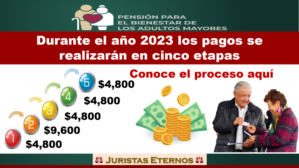 ¡Atención Adulto Mayor! estas son las 5 etapas de los pagos para el año 2023: Pensión bienestar