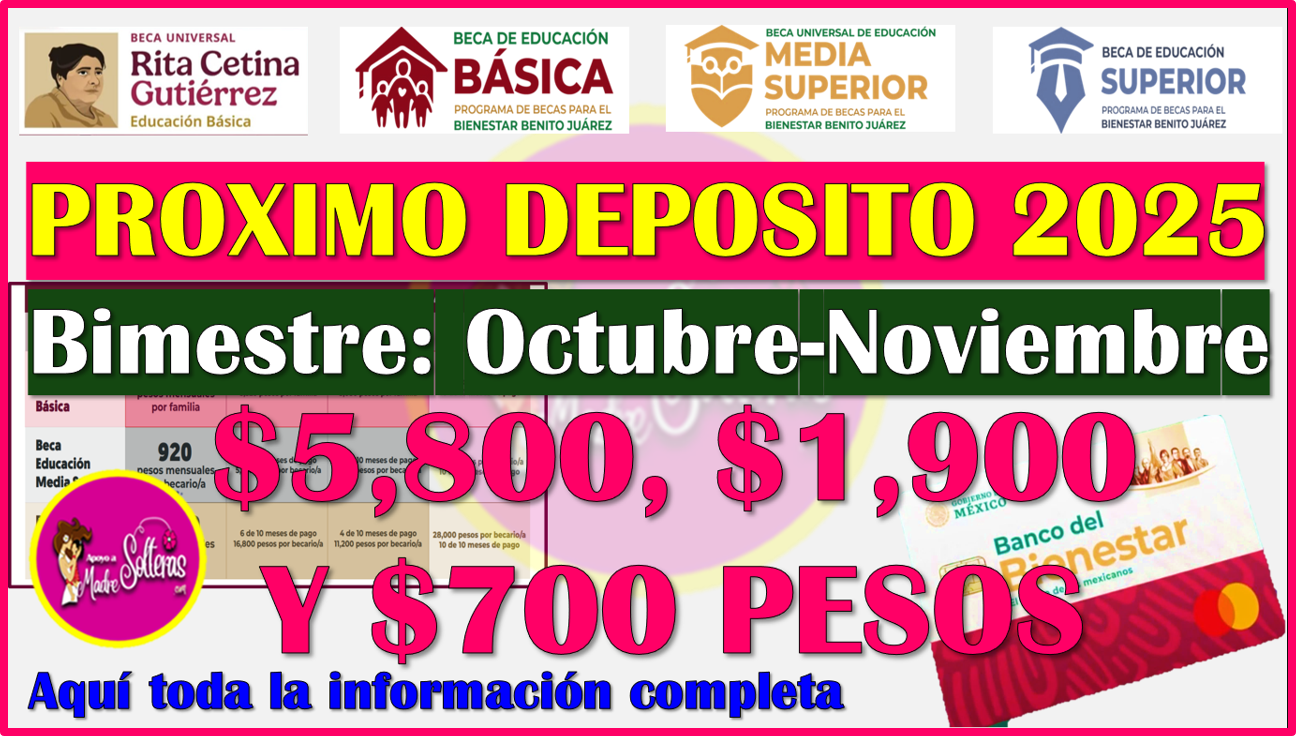 Siguiente deposito oficial de las Becas Benito Juárez 2025 en los 3 niveles educativos