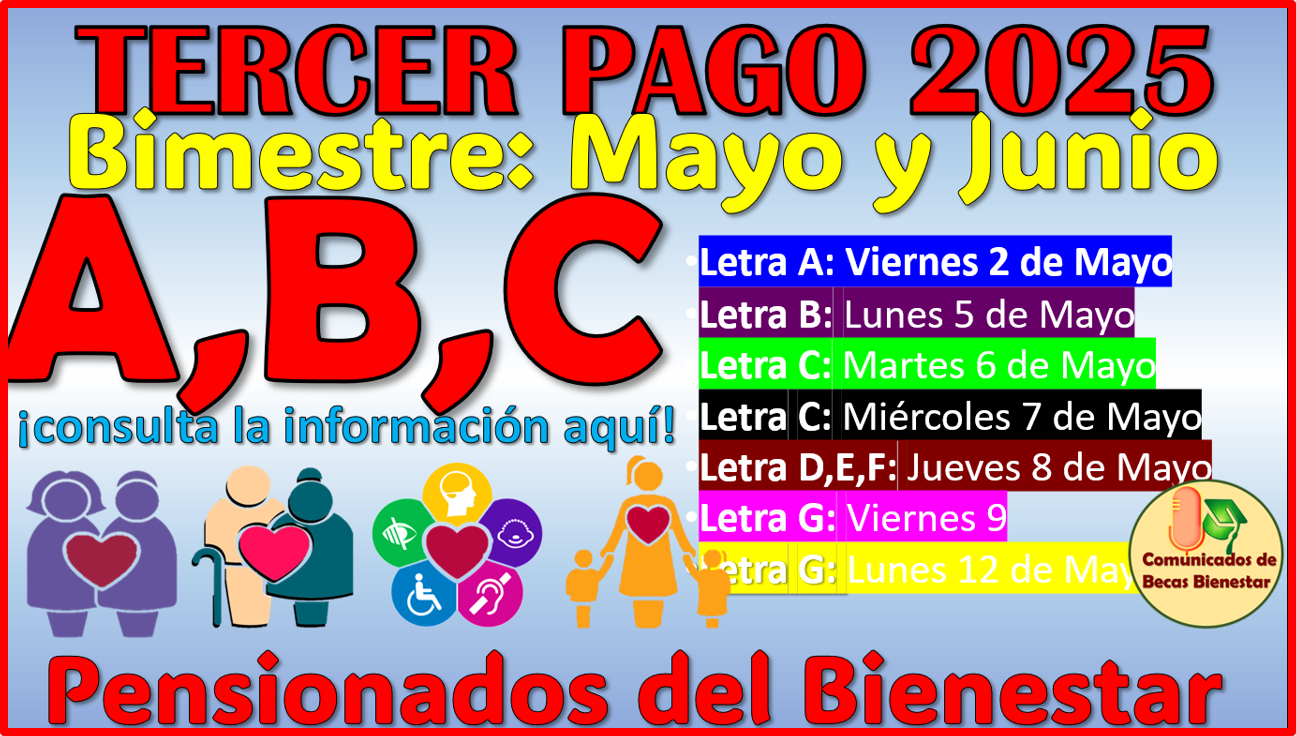 Estas son las iniciales que cobran en la primera semana de Mayo: Pensiones del Bienestar
