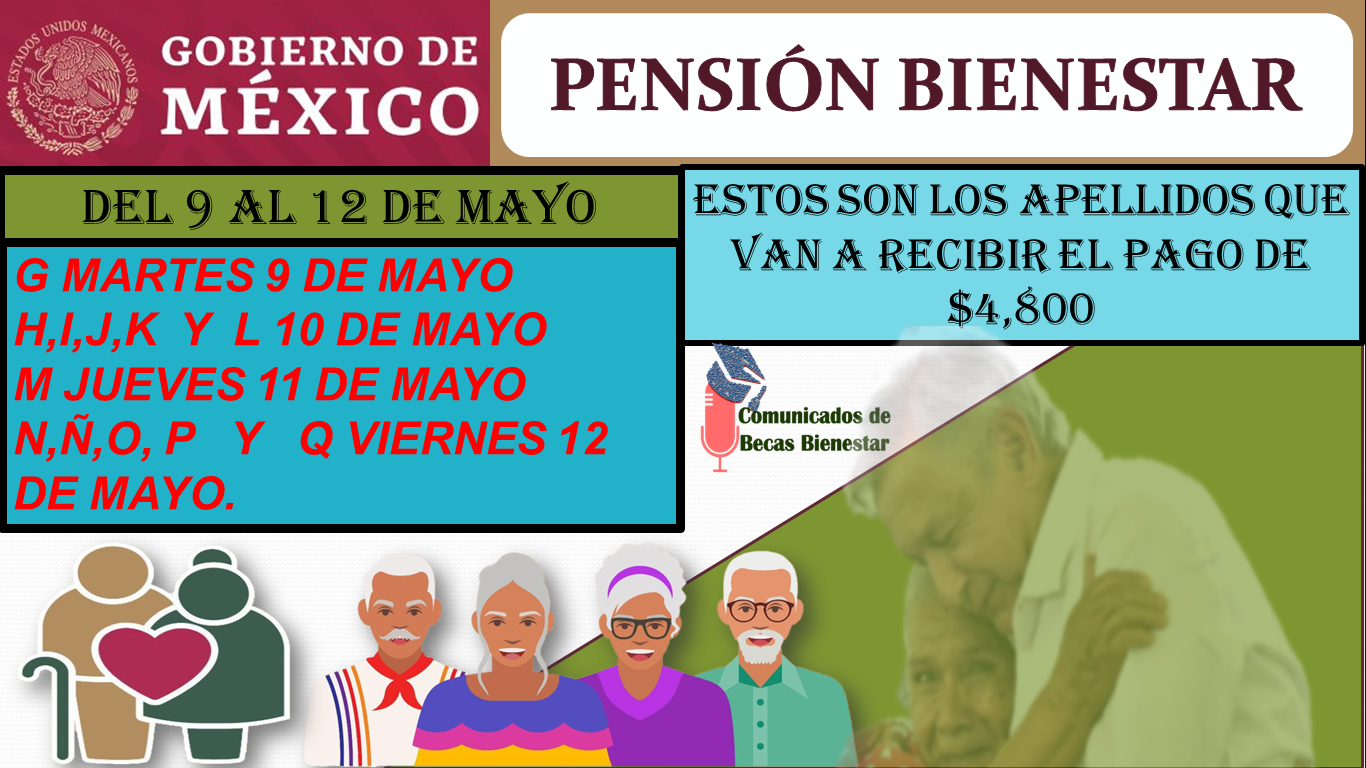 La Pensión del Bienestar: Entrega de los pagos por los apellidos del 9 al 12 de mayo