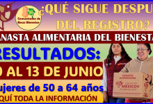 ¿Qué sigue después del registro para recibir la Canasta alimentaria del Bienestar? aqui te explico