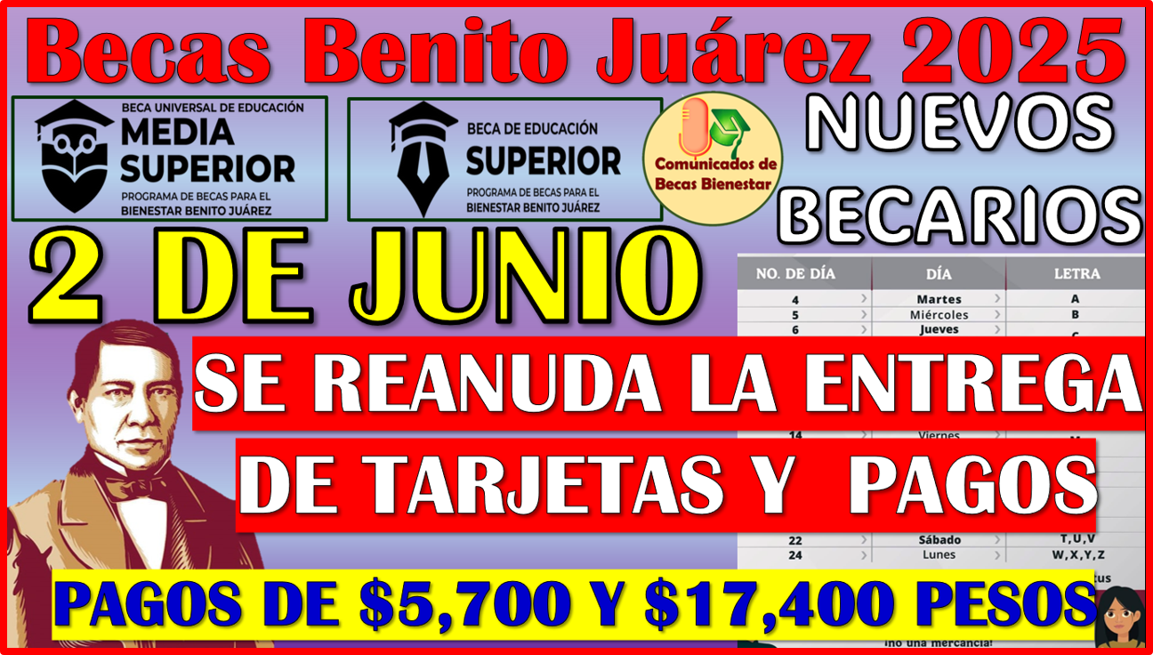 En Junio recibes hasta 6 meses de Beca Benito Juárez si vives en estos 2 estados de la republica