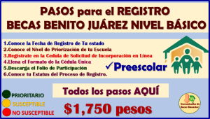 ¡ATENCIÓN PADRES DE FAMILIA! conoce los Pasos para el REGISTRO de las Becas Benito Juárez Preescolar