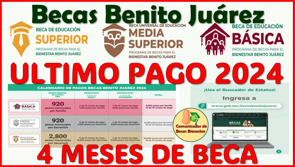 ≫ ¡PREPARA TU TARJETA! El segundo pago Oficial de las Becas Benito ...