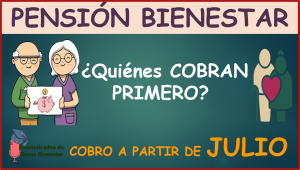 ¡SE A CONFIRMADO!, estos son los adultos mayores que recibirán $4 mil 800 pesos primero| Infórmate: Pensión Bienestar