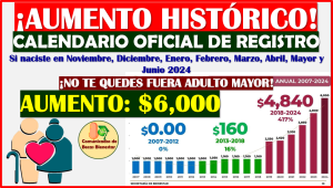 NUEVO MONTO HISTÓRICO de la Pensión Bienestar del Adulto Mayor ¡GRACIAS AMLO!